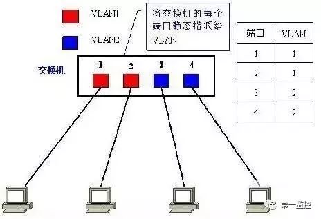 什么是VLAN？應該如何劃分VLAN？