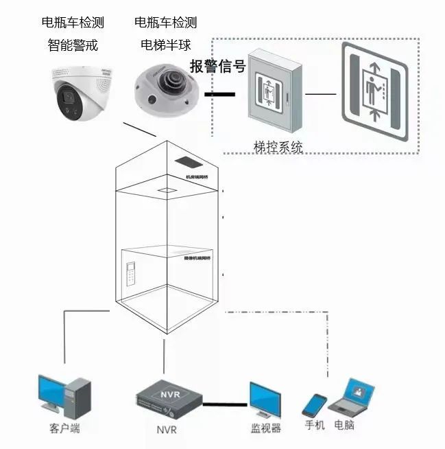 幾十個弱電工程系統(tǒng)拓撲圖，史上最全的弱電拓撲圖